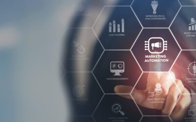 Marketing automation with data-based personas